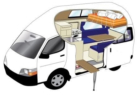 2- 3 Berth High Top Campervan - Toyota Hiace Model